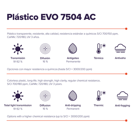 Plástico EVO 7504 AC