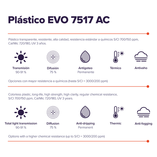 Plástico EVO 7517 AC