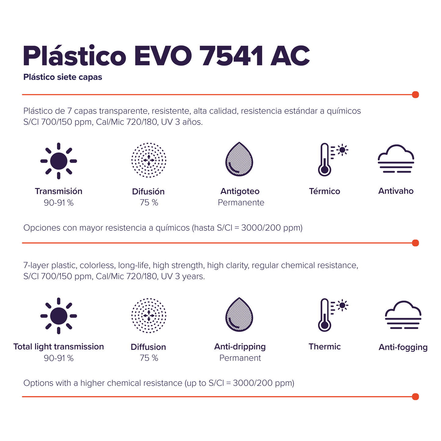 Plástico EVO 7541 AC