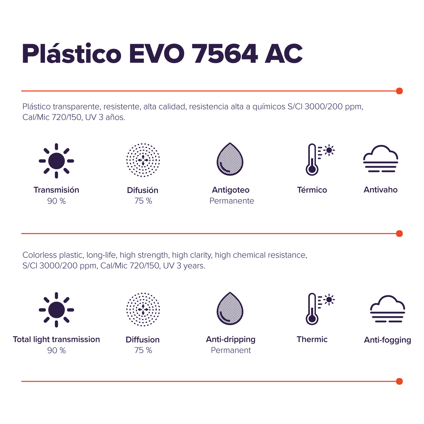 Plástico EVO 7564 AC