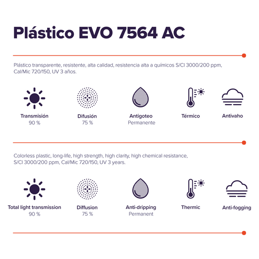Plástico EVO 7564 AC
