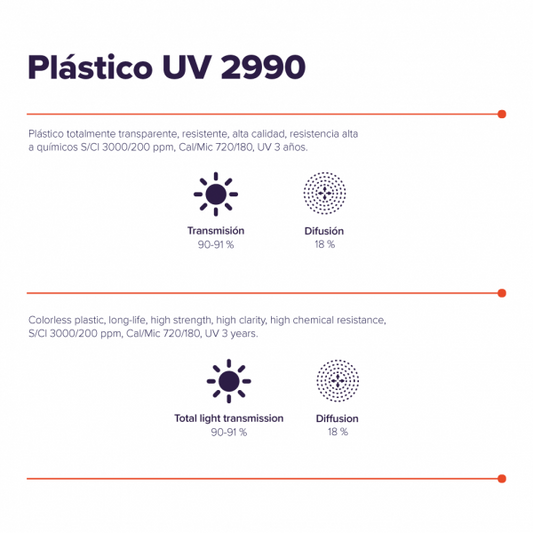 Plástico UV 2990 AD