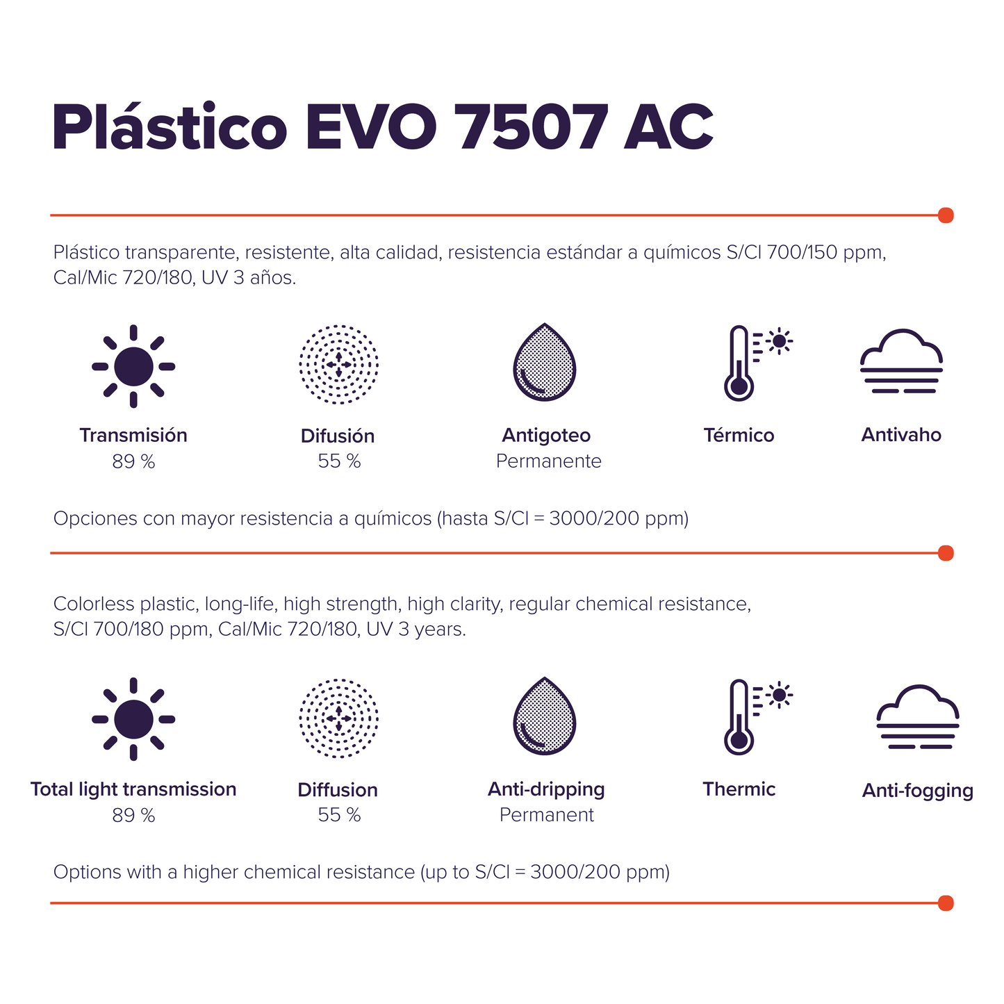 Plastic EVO 7507 AC