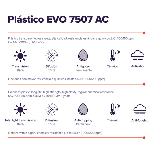 Plástico EVO 7507 AC