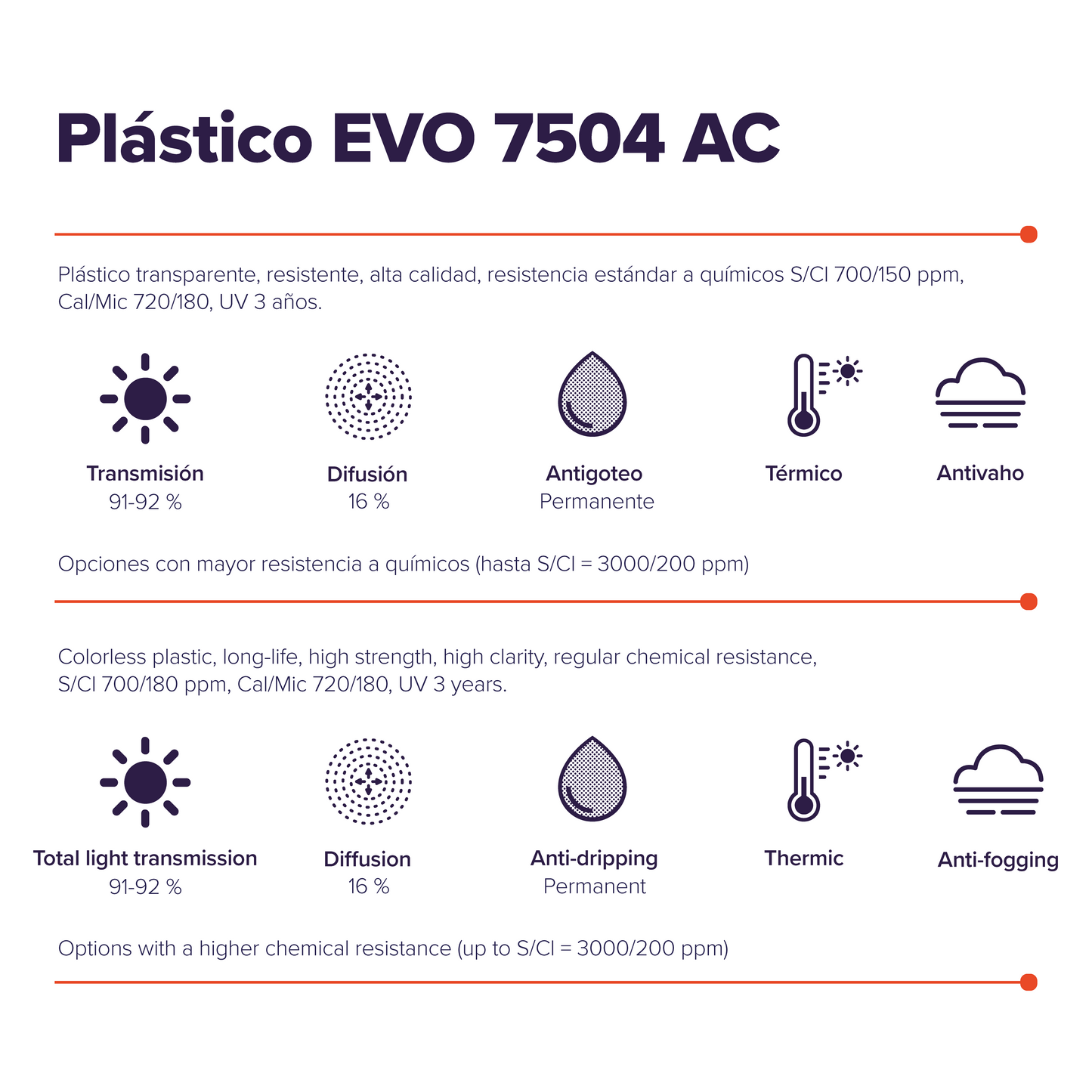 Plastic EVO 7504 AC