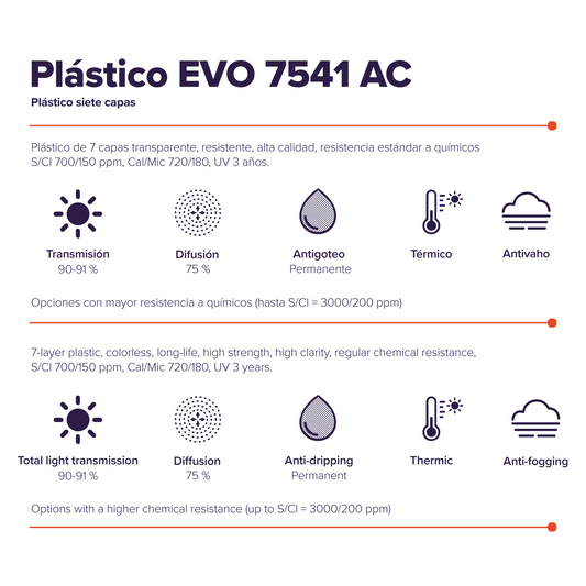 Plástico EVO 7541 AC