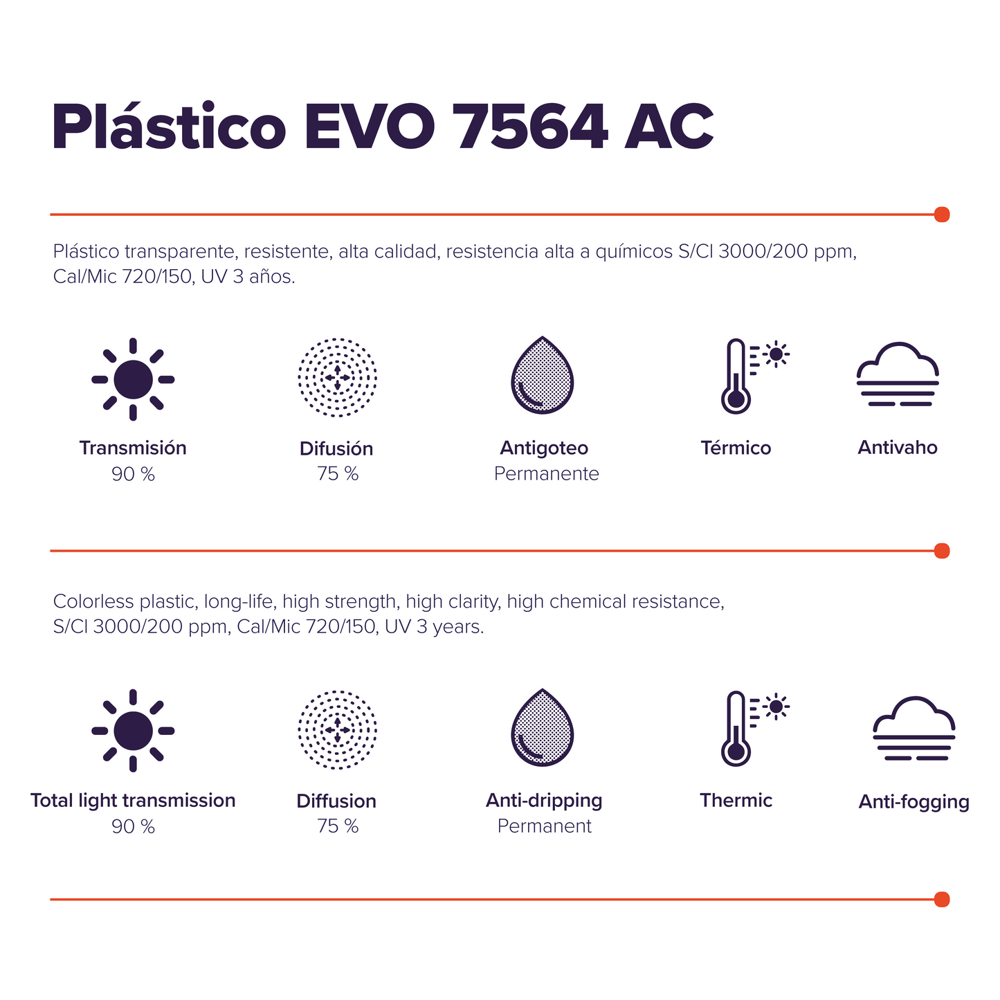 Plastic EVO 7564 AC