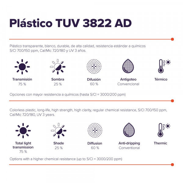 Plástico TUV 3822 AD