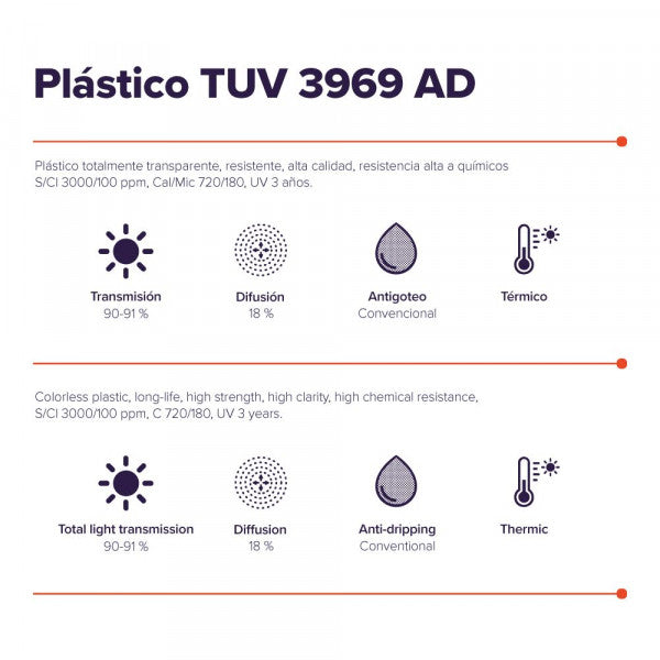 Plástico TUV 3969 AD