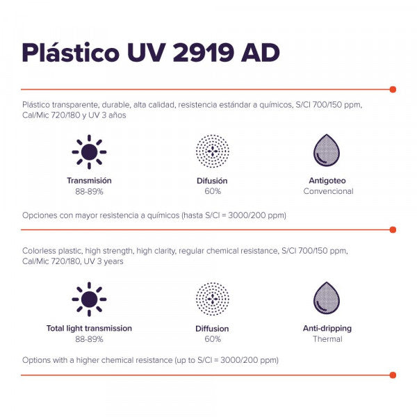 Plástico UV 2919 AD