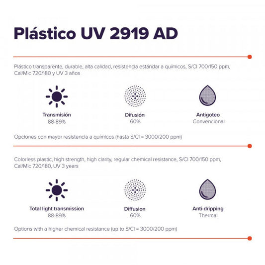 Plástico UV 2919 AD