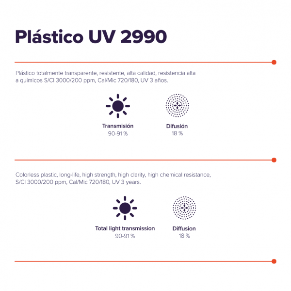 UV plastic 2990 AD